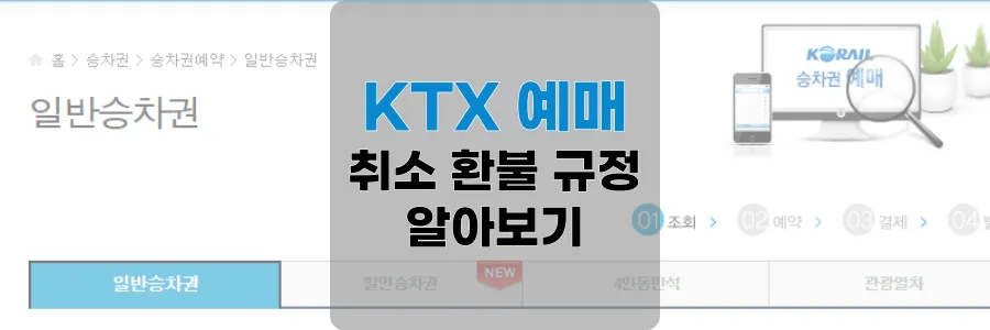 KTX예매, 취소 환불 규정